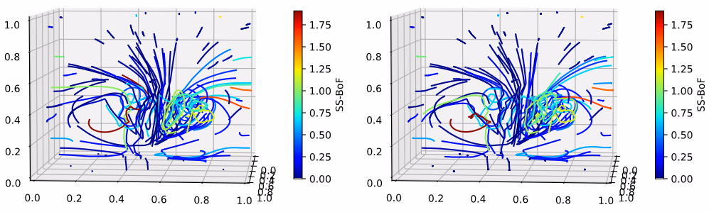 Evaluation of Scene Representation Networks for Streamline Integration