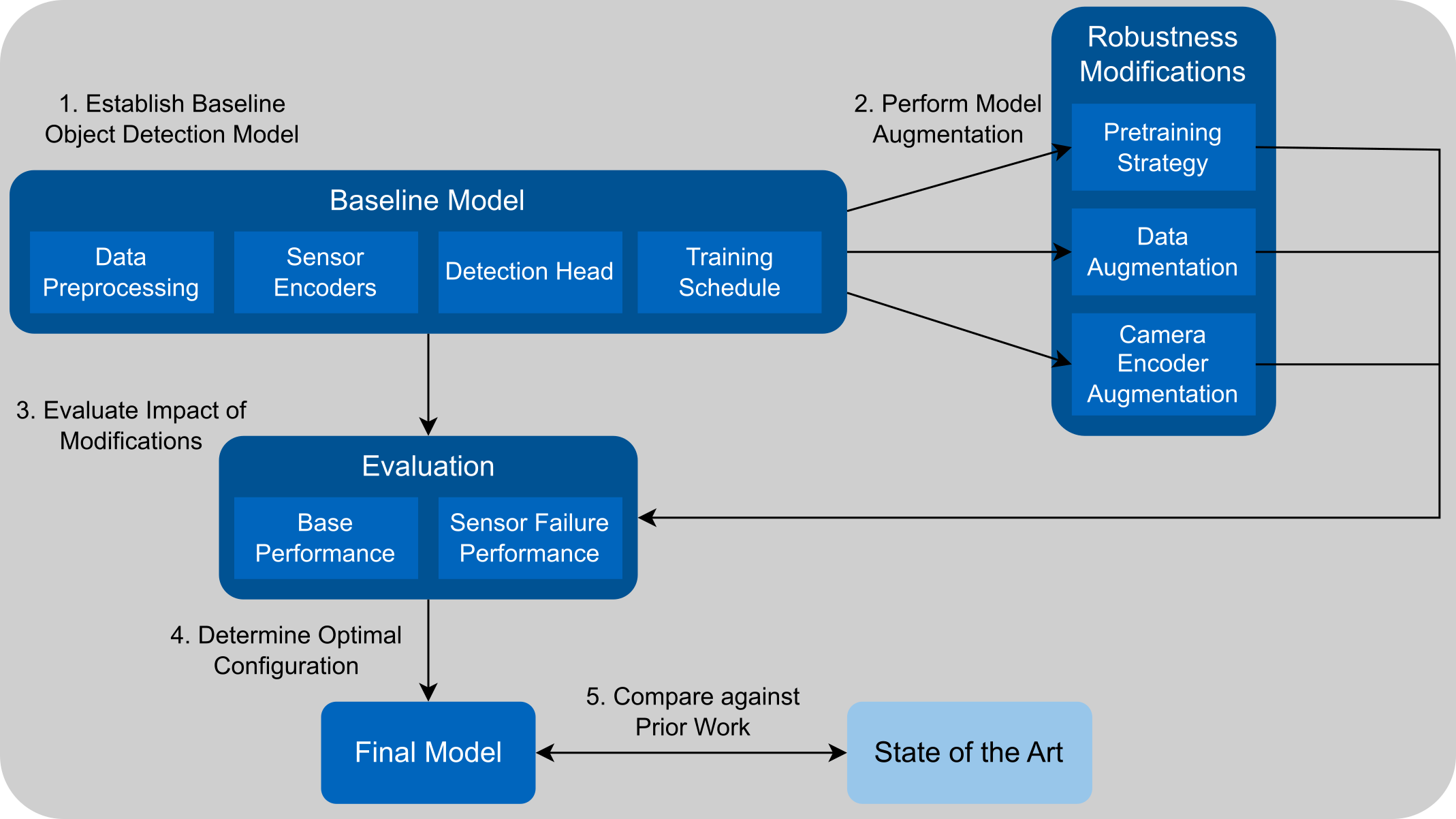 /projects/master_thesis/MethodOverview.png